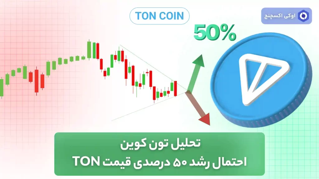 تحلیل تون کوین 12 شهریور