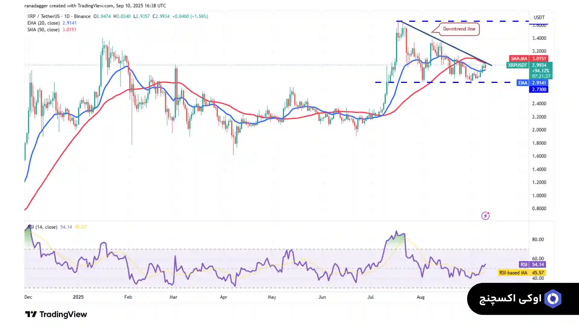 تحلیل ریپل 20 شهریور