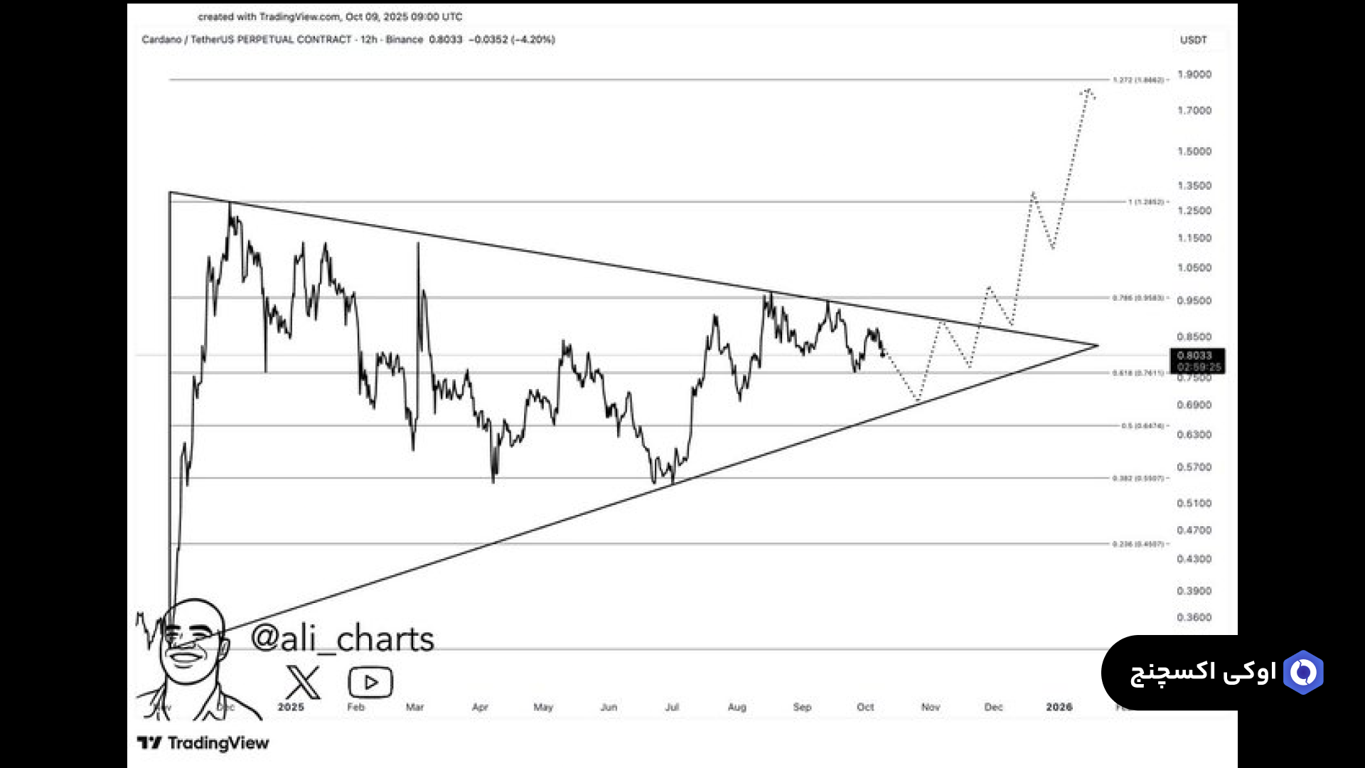 تحلیل کاردانو 27 مهر