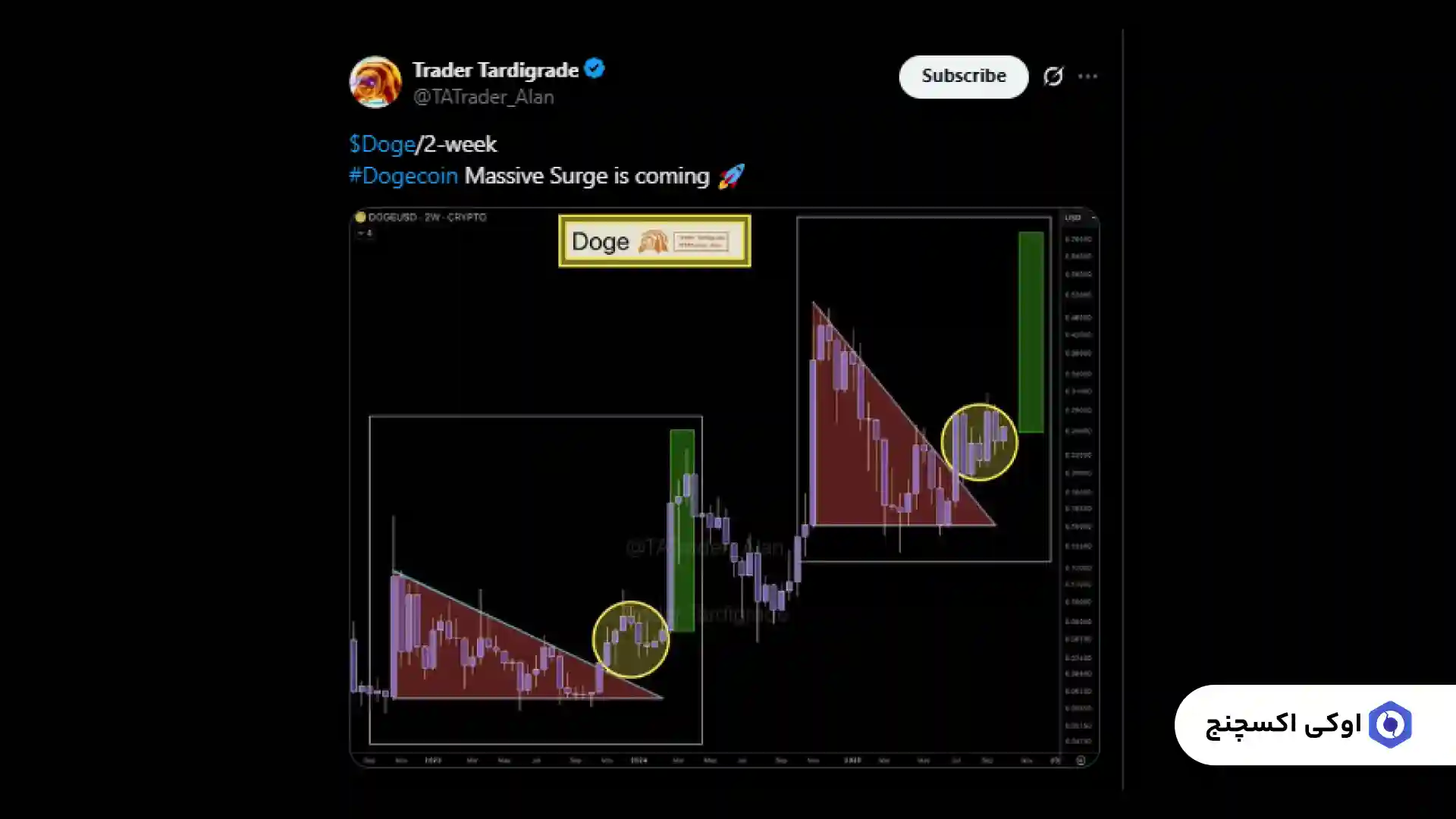 تحلیل قیمت دوج کوین 14 مهر