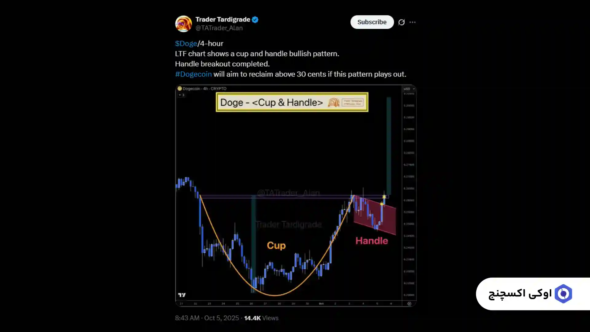 تحلیل امروز دوج کوین 14 مهر