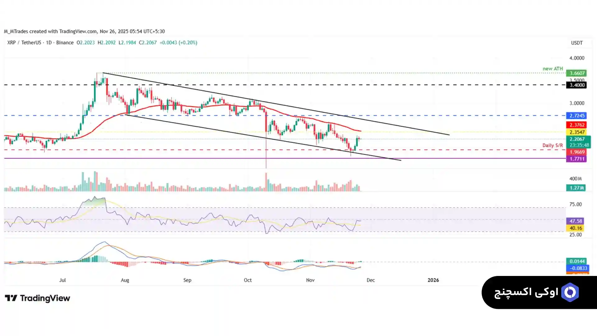 تحلیل ریپل امروز 5 آذر