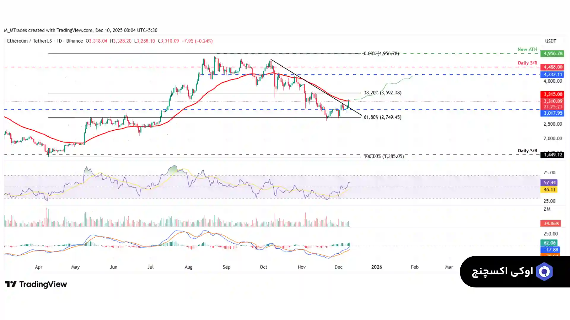 تحلیل اتریوم 19 آذر