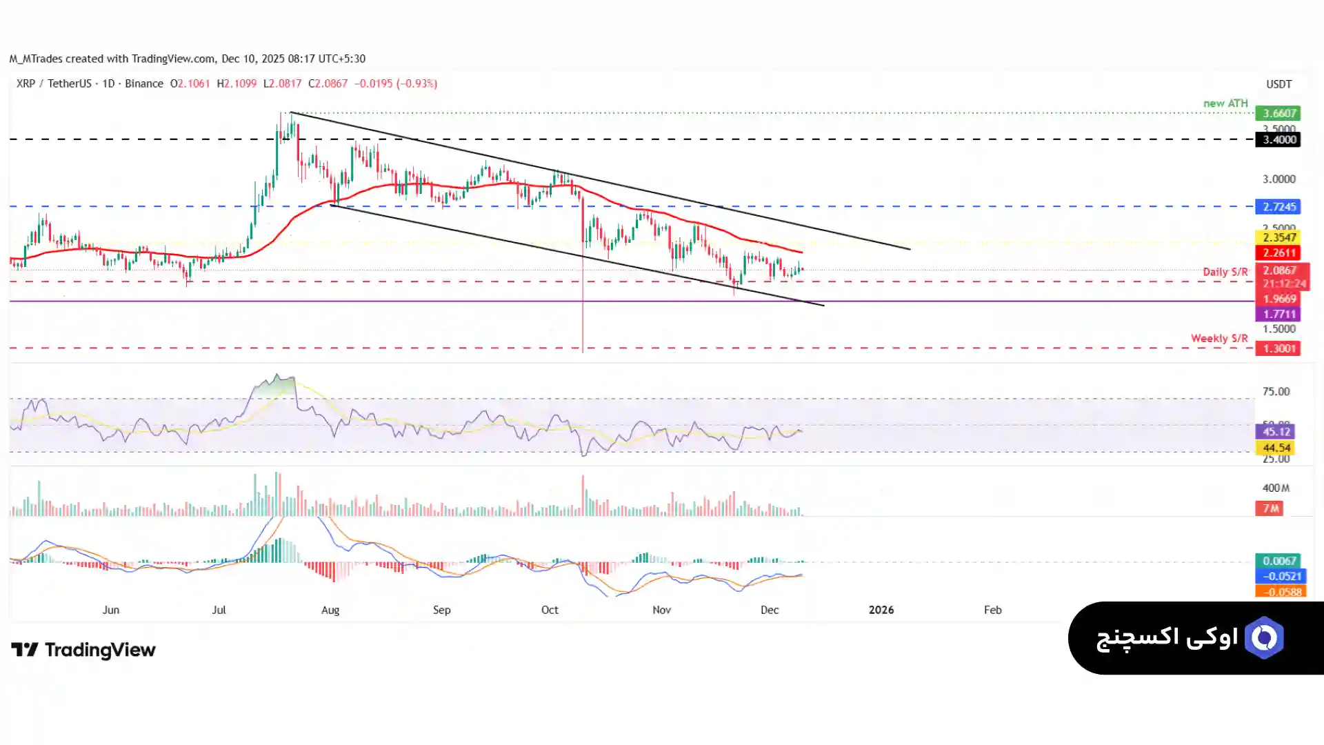 تحلیل ریپل 19 آذر