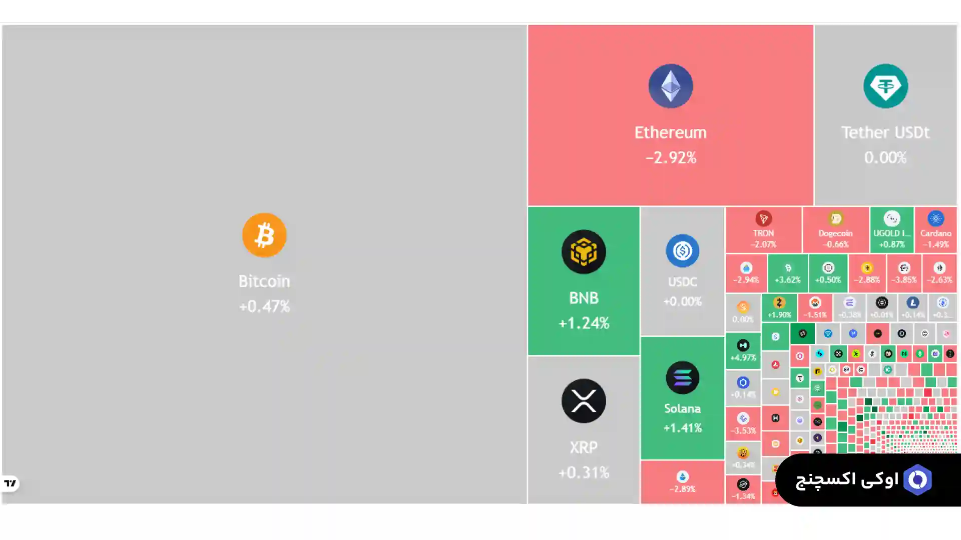 هیت مپ ارزهای دیجیتال