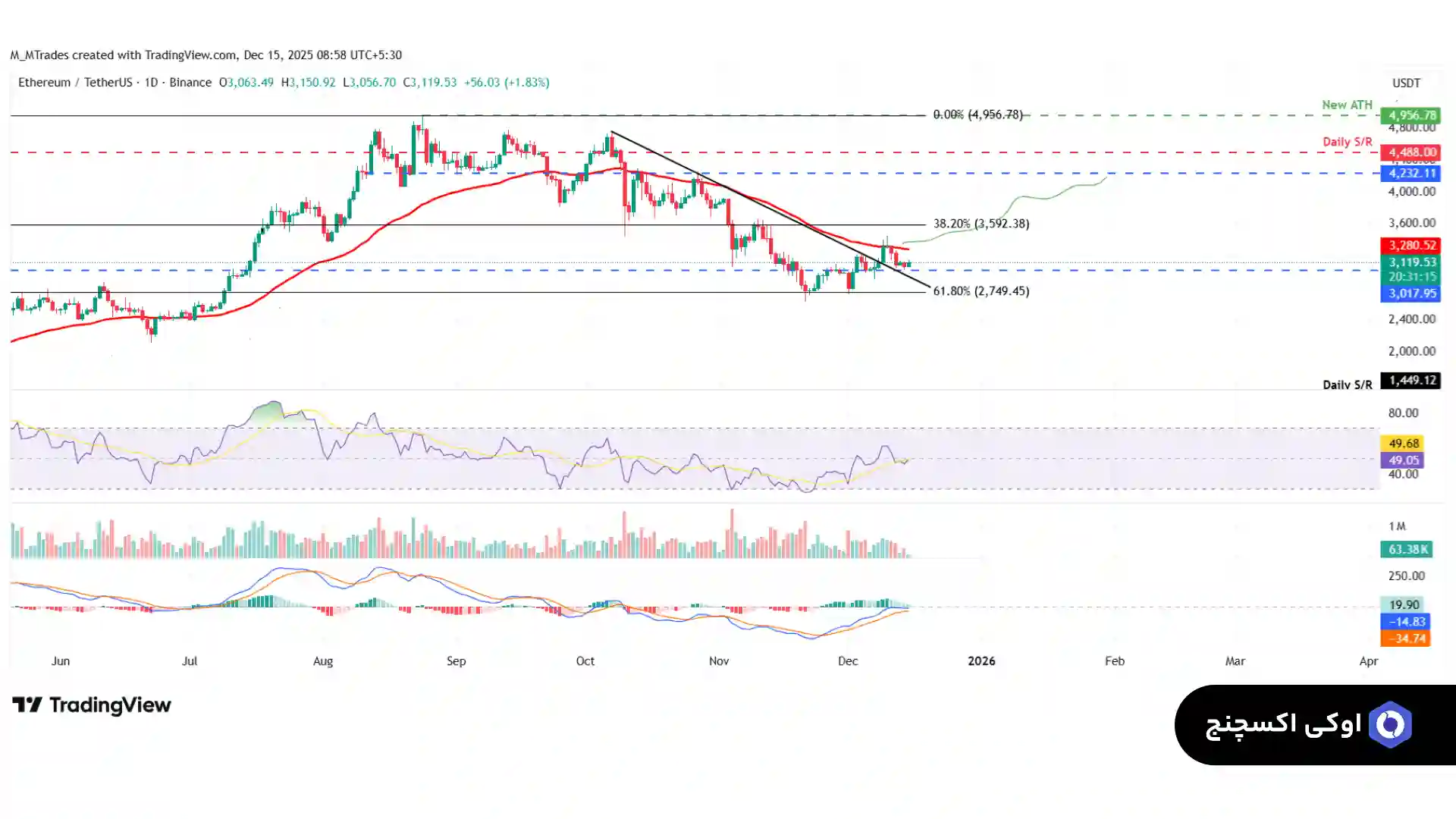 تحلیل اتریوم 24 آذر