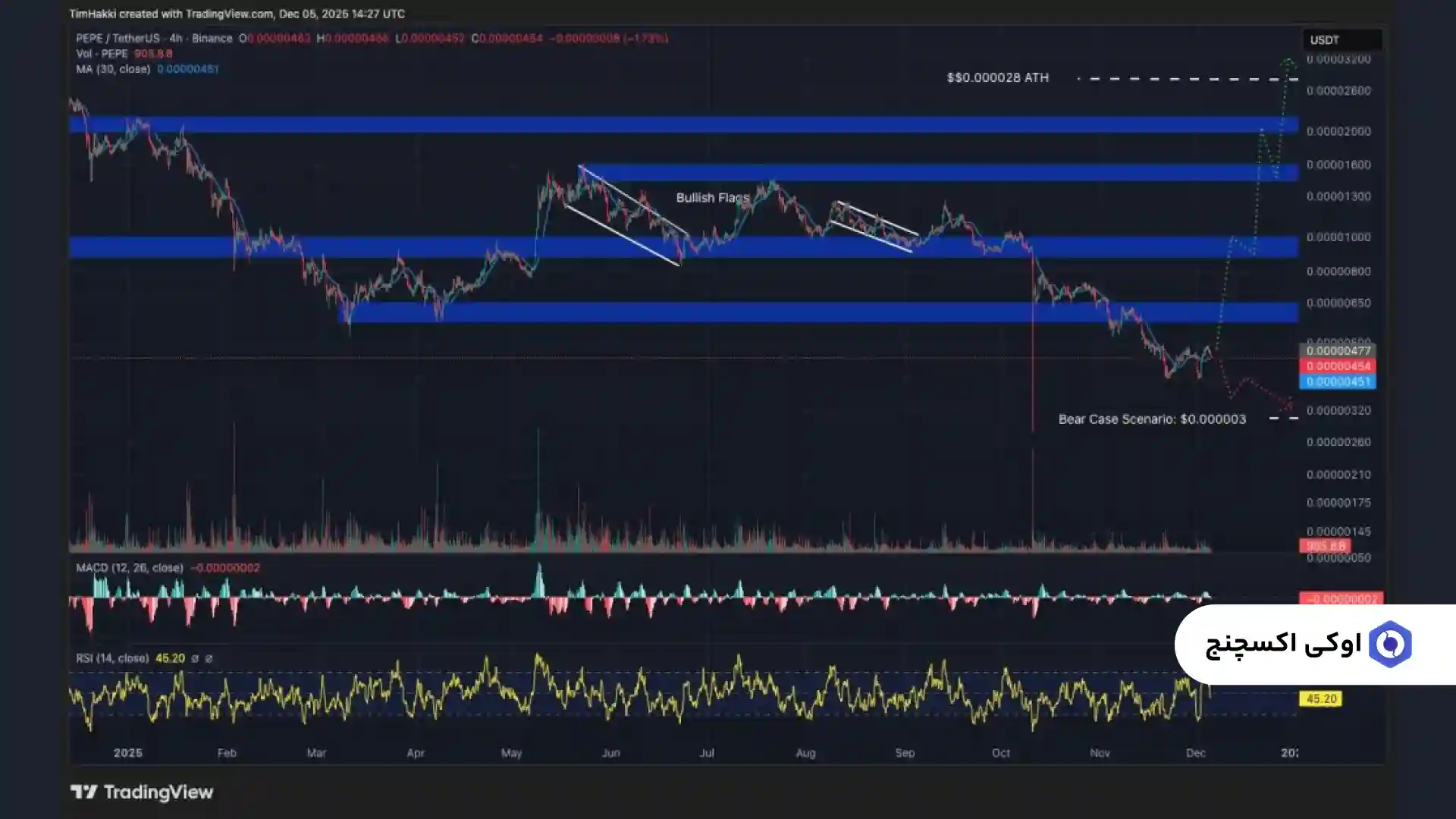 تحلیل پپه امروز 15 آذر