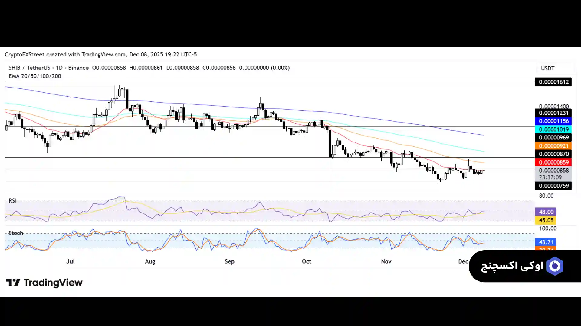 تحلیل شیبا 18 آذر