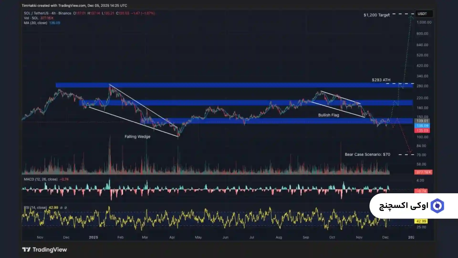 تحلیل سولانا امروز 15 آذر