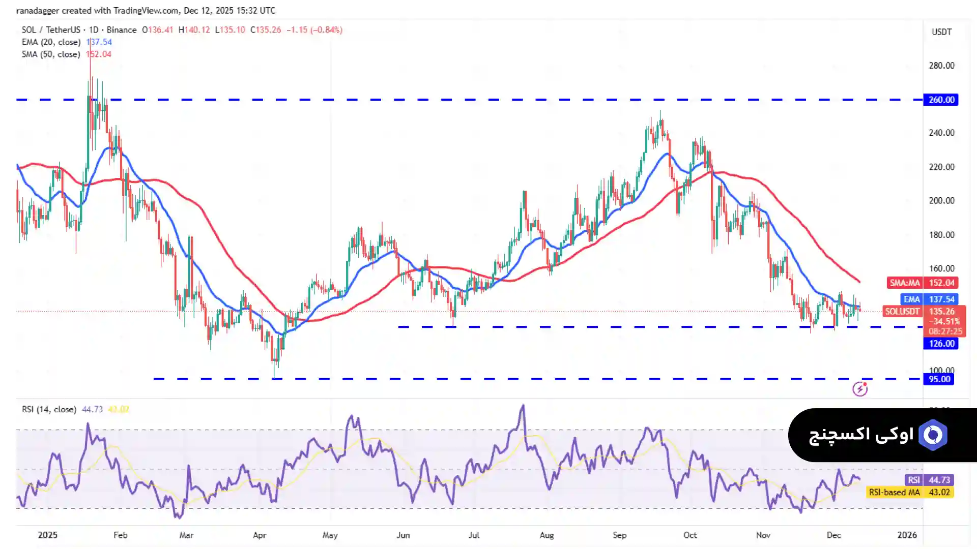 تحلیل سولانا امروز 22 آذر