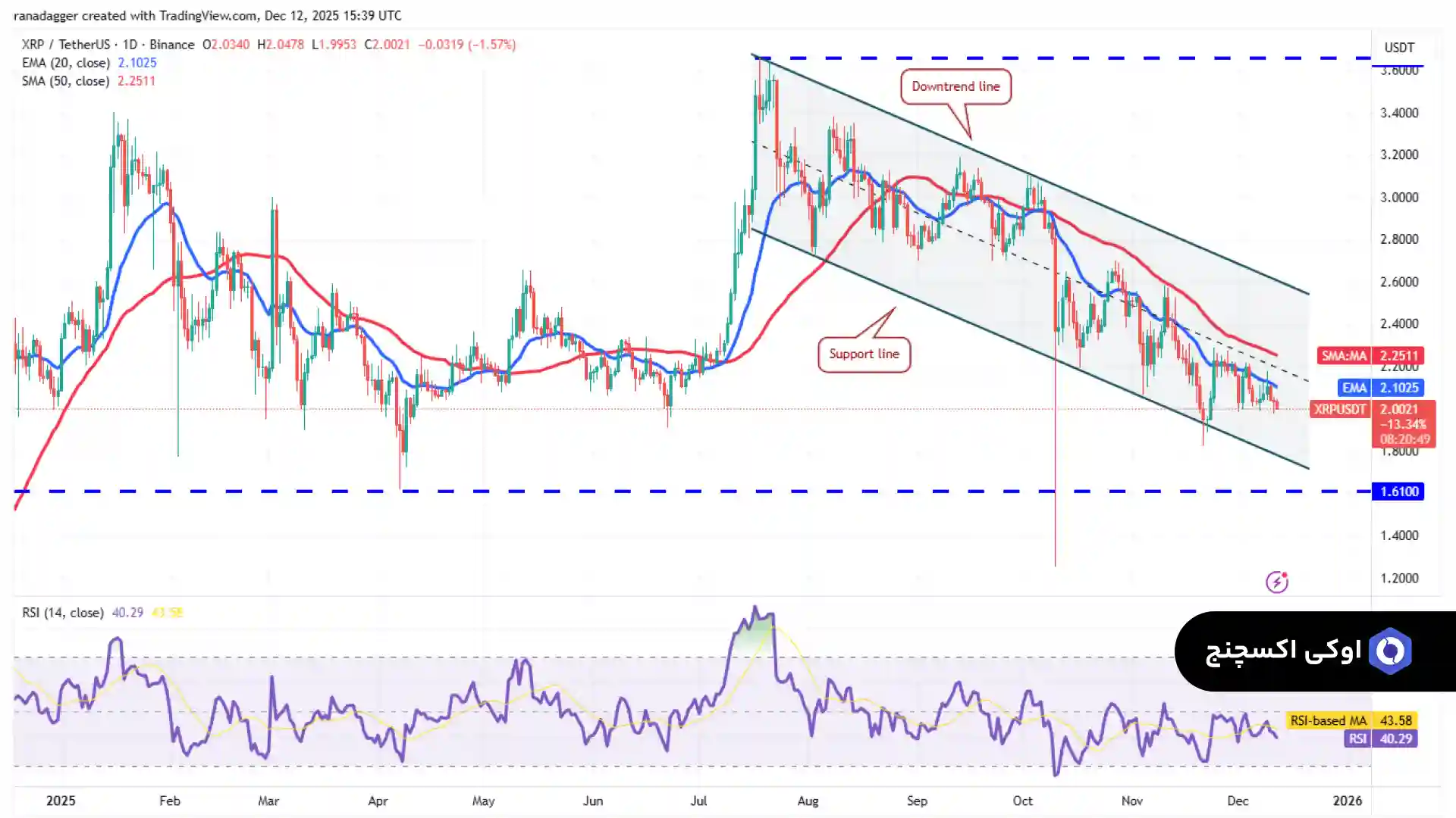 تحلیل ریپل امروز 22 آذر
