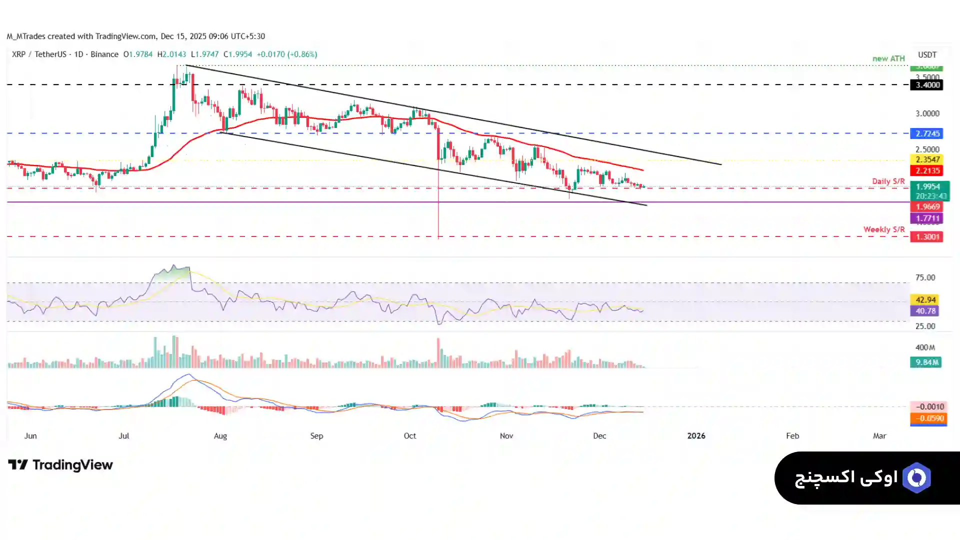 تحلیل ریپل 24 آذر