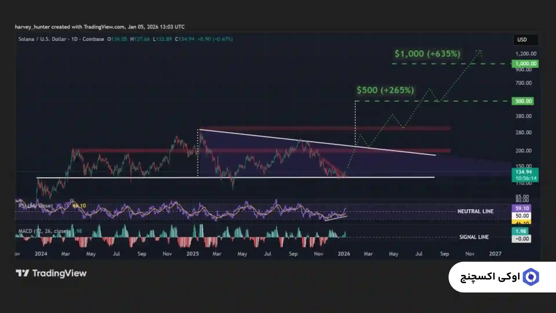 تحلیل سولانا امروز 16 دی