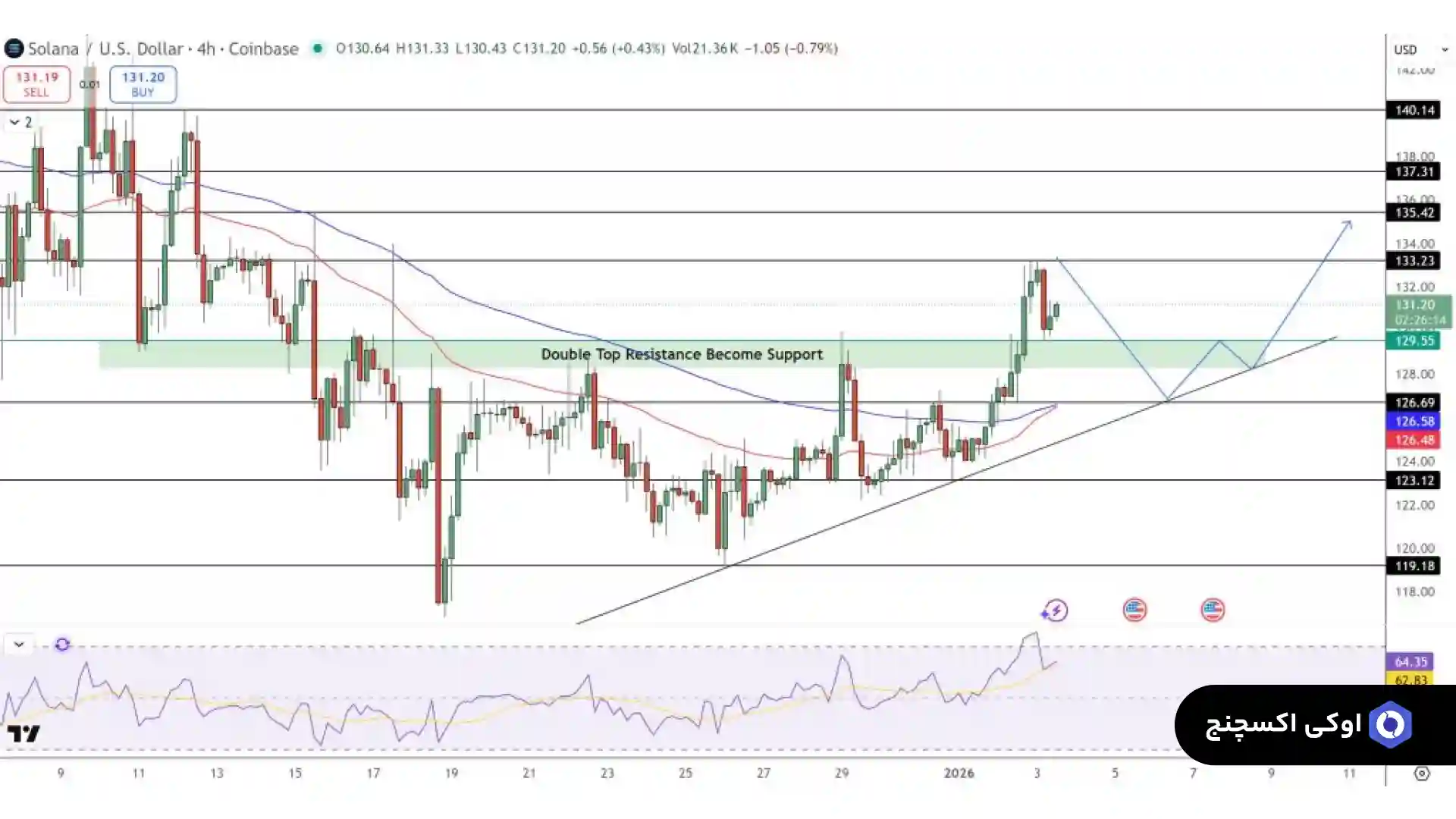 تحلیل سولانا 14 دی