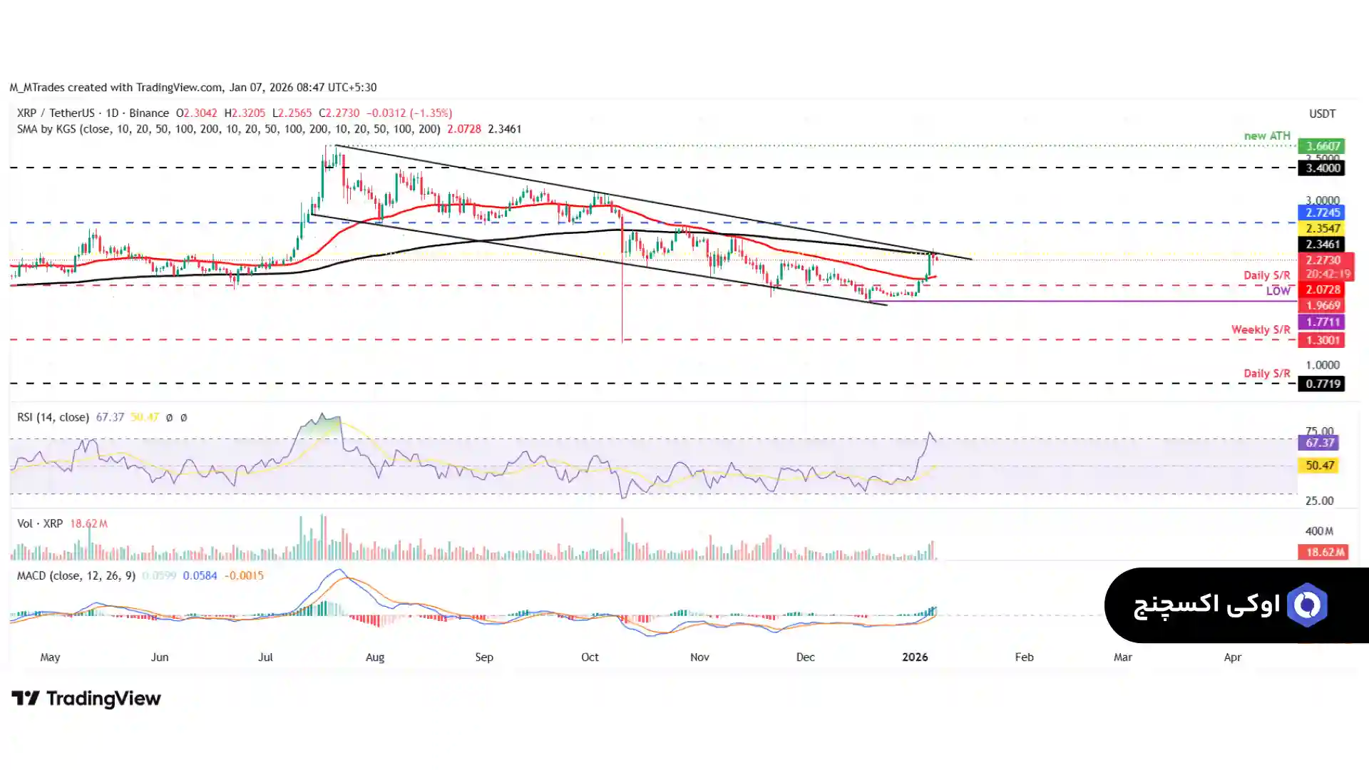 تحلیل ریپل امروز 17 دی