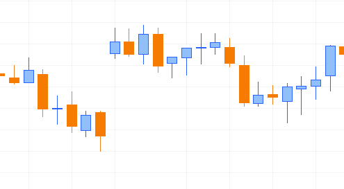 گپ معاملاتی