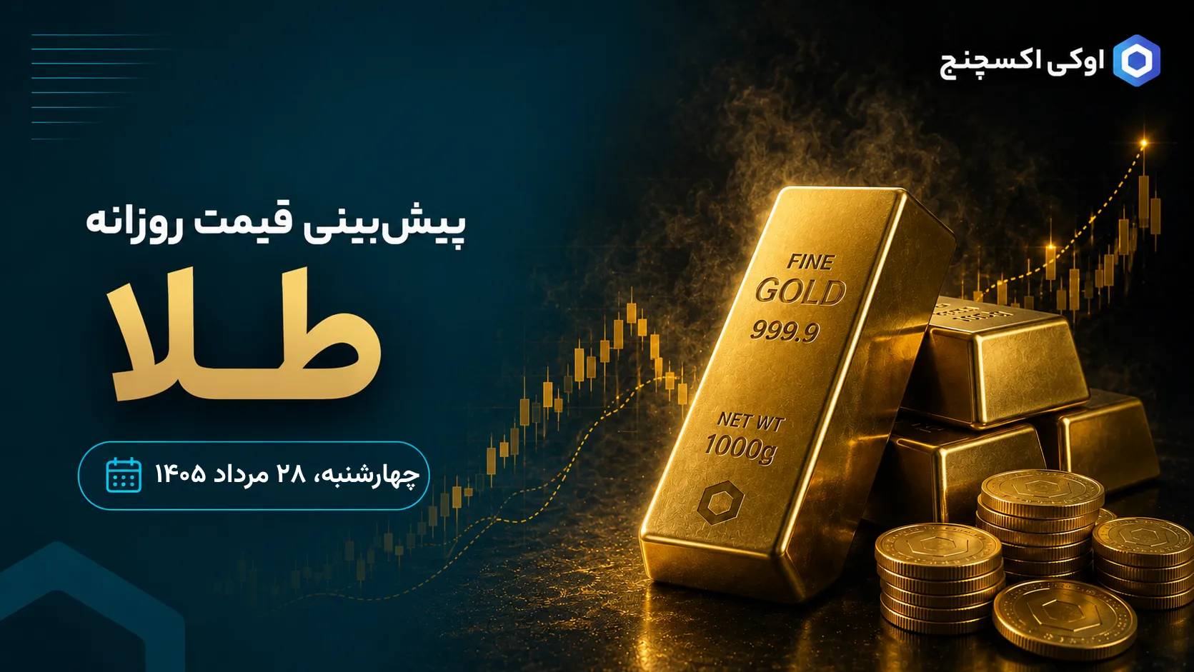 تحلیل تکنیکال طلا