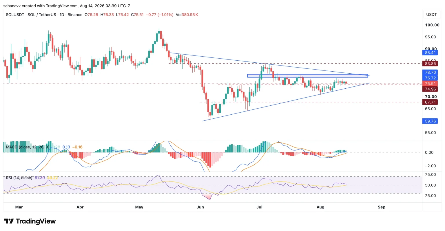 پیش بینی قیمت سولانا