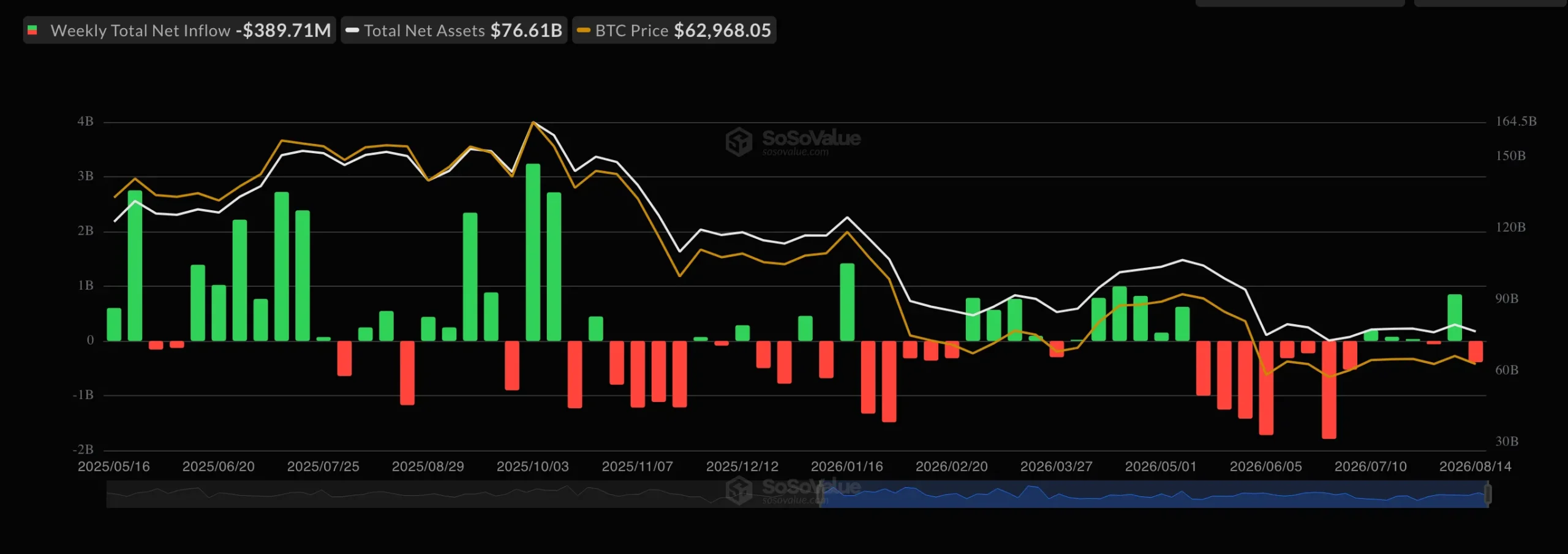 پیش بینی قیمت بیت کوین