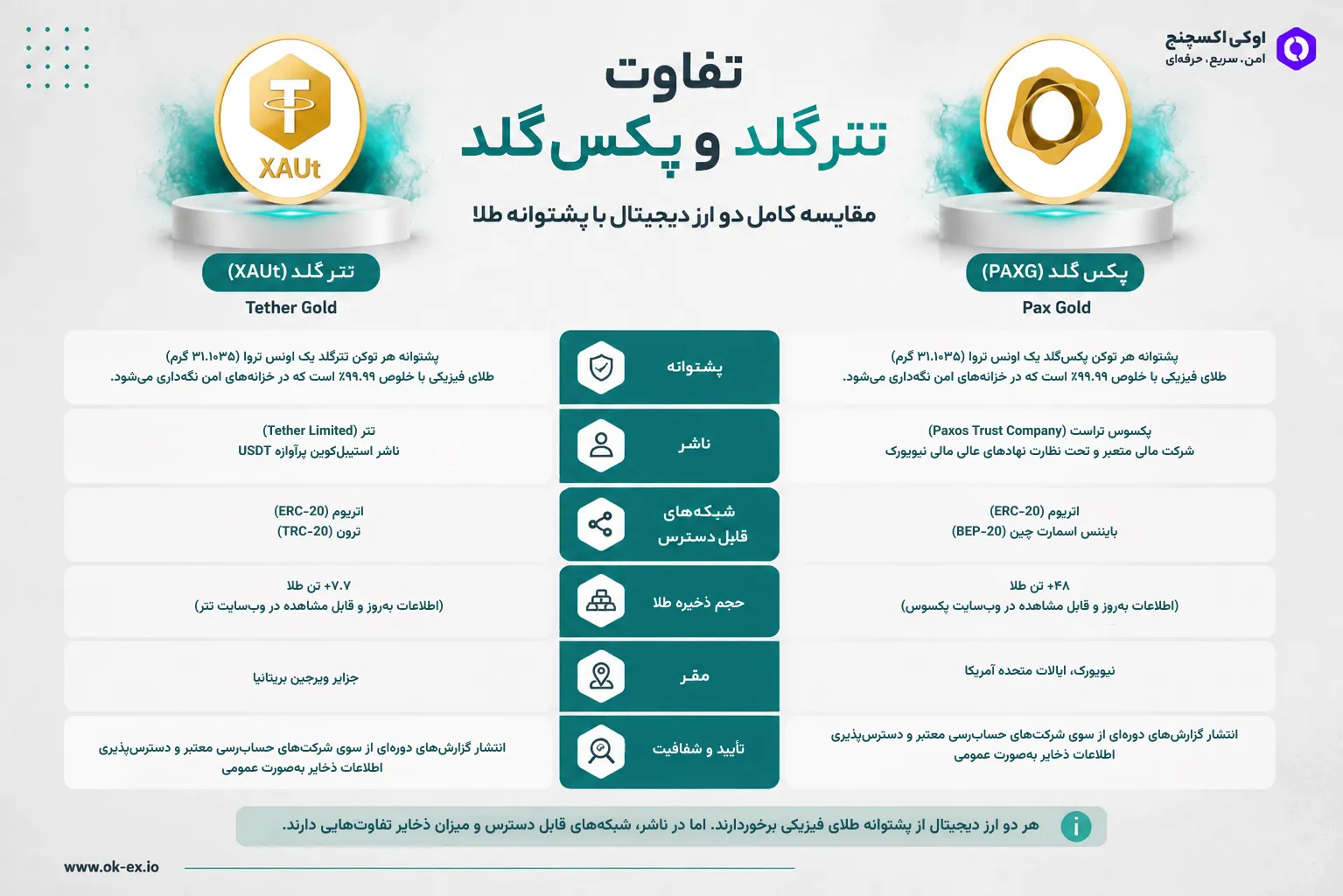 تفاوت تتر گلد و پکس گلد