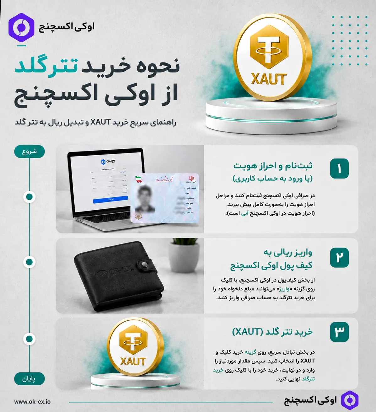 نحوه خرید تتر گلد از اوکی اکسچنج