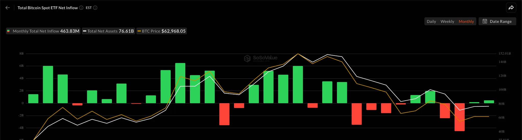 پیش بینی قیمت بیت کوین
