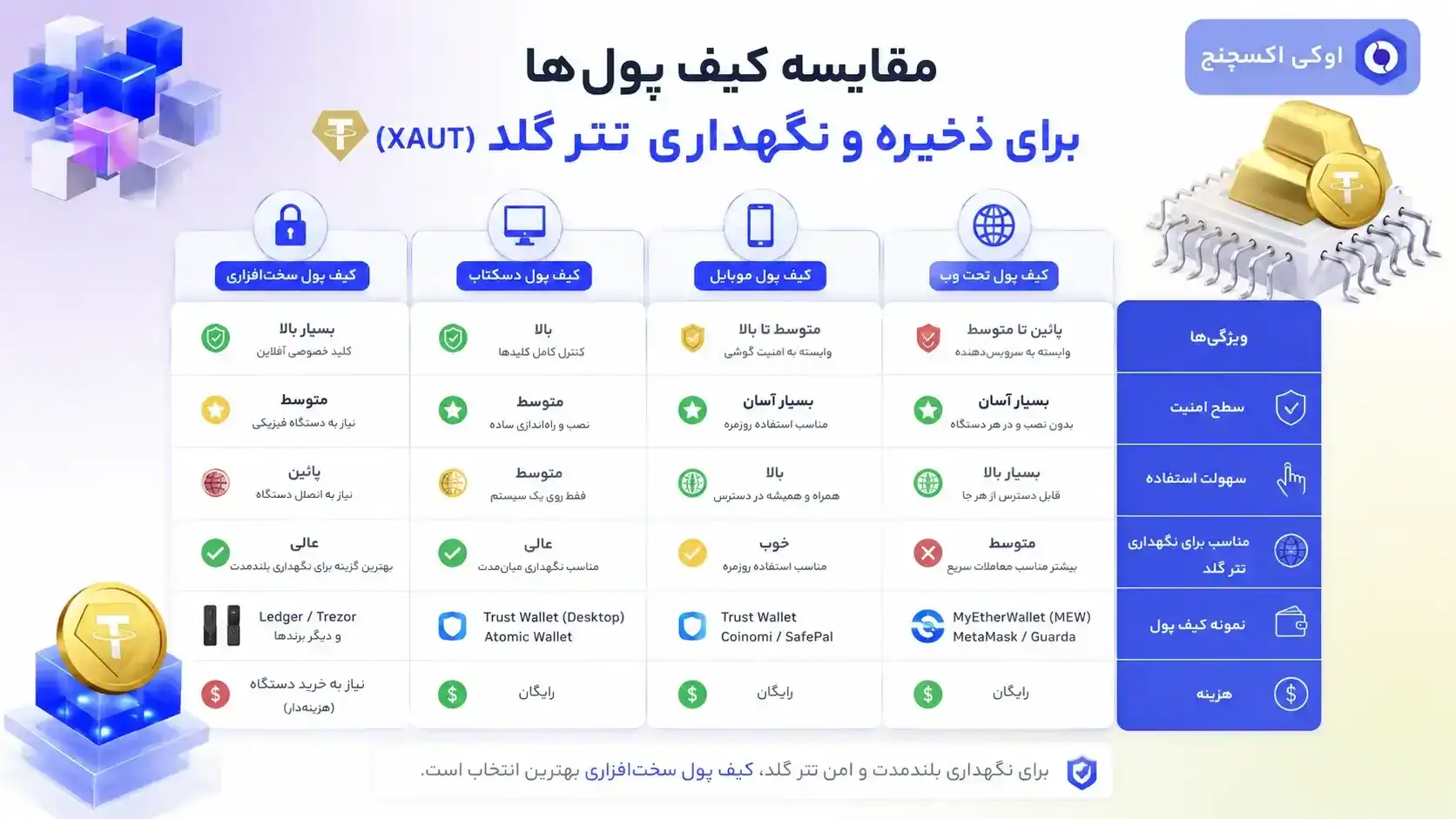 wallet-comparison-to-store-xaut