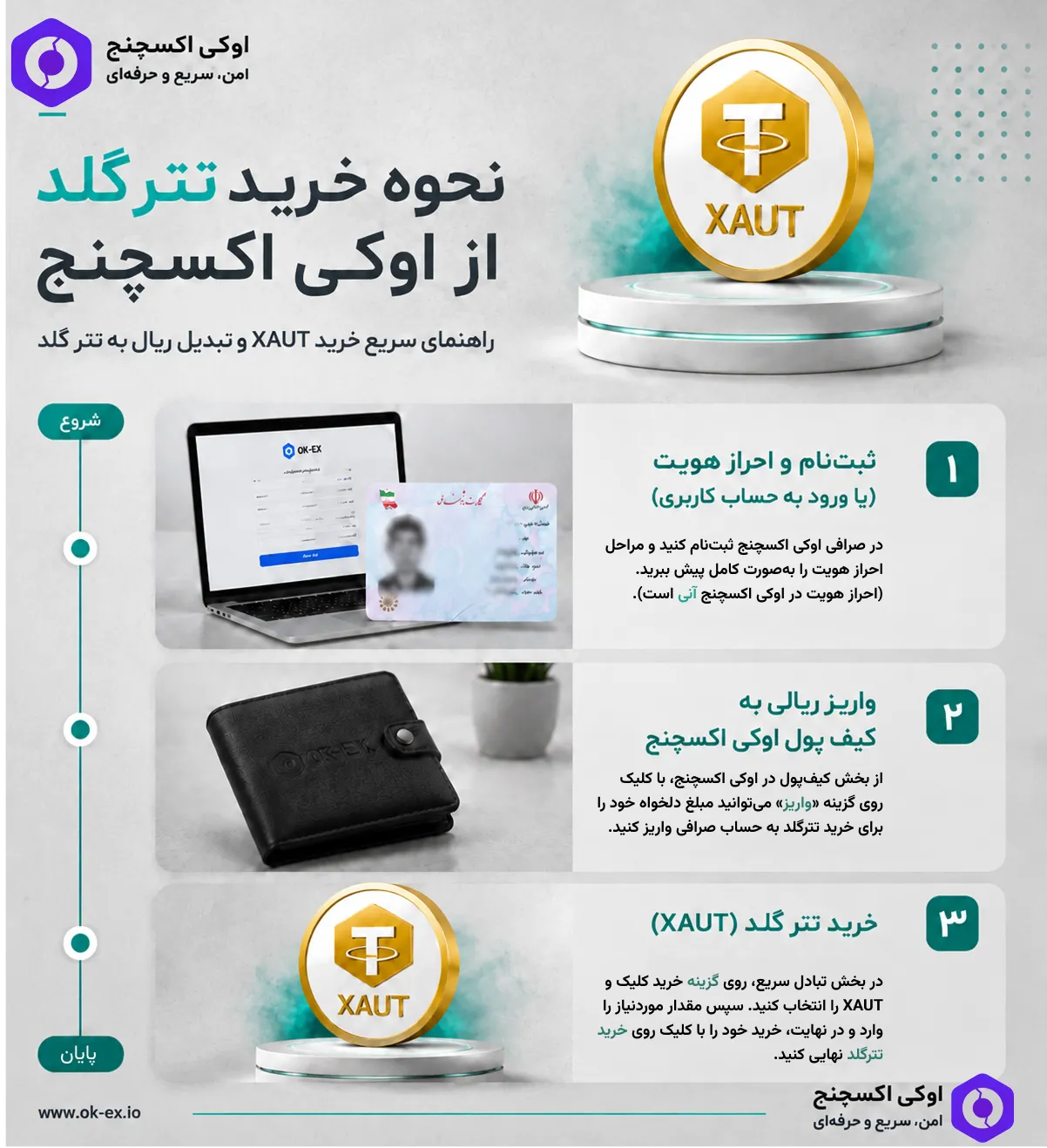 مراحل خرید خرید تتر گلد XAUt از صرافی اوکی اکسچنج