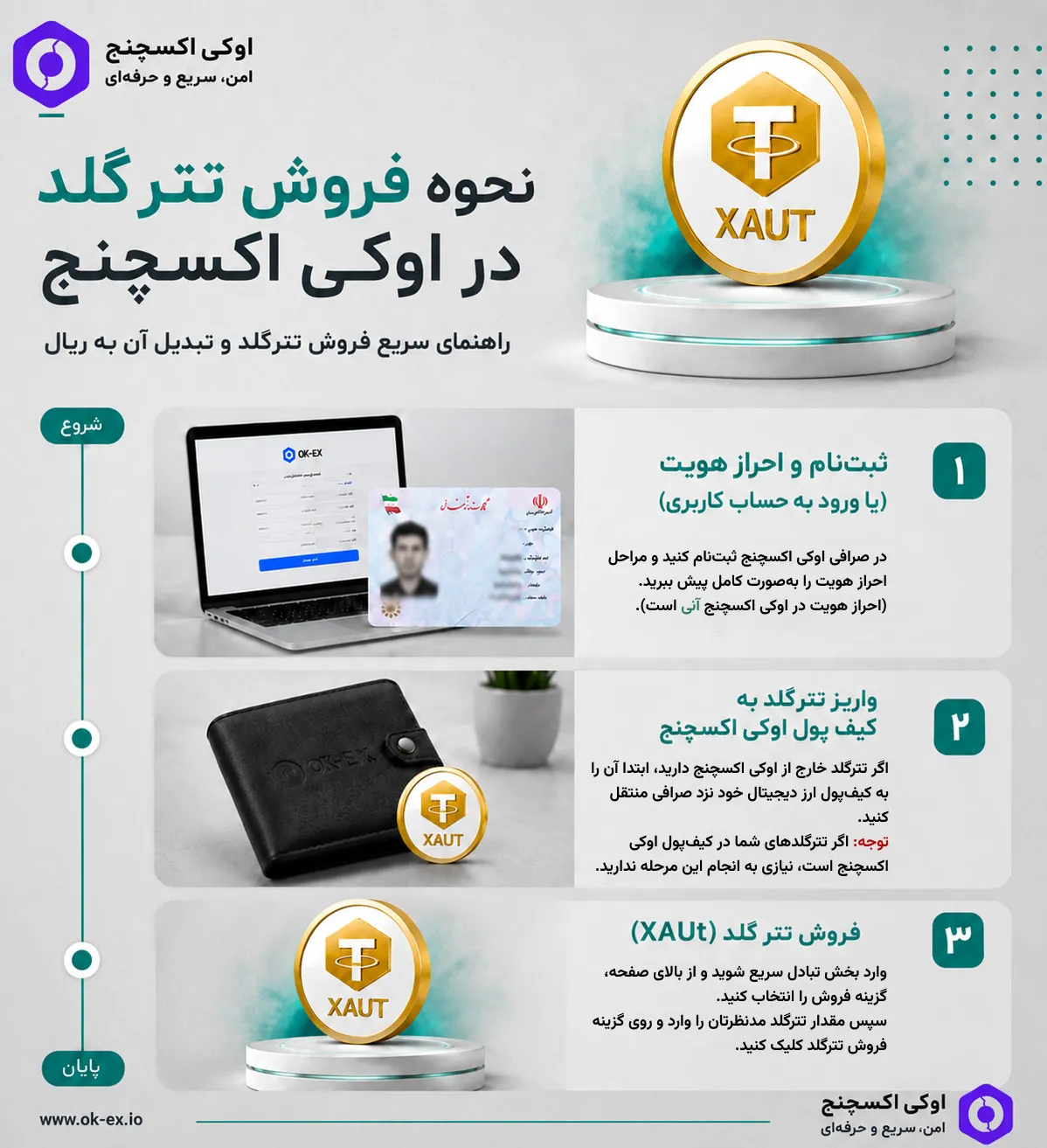نحوه فروش تتر گلد در اوکی اکسچنج