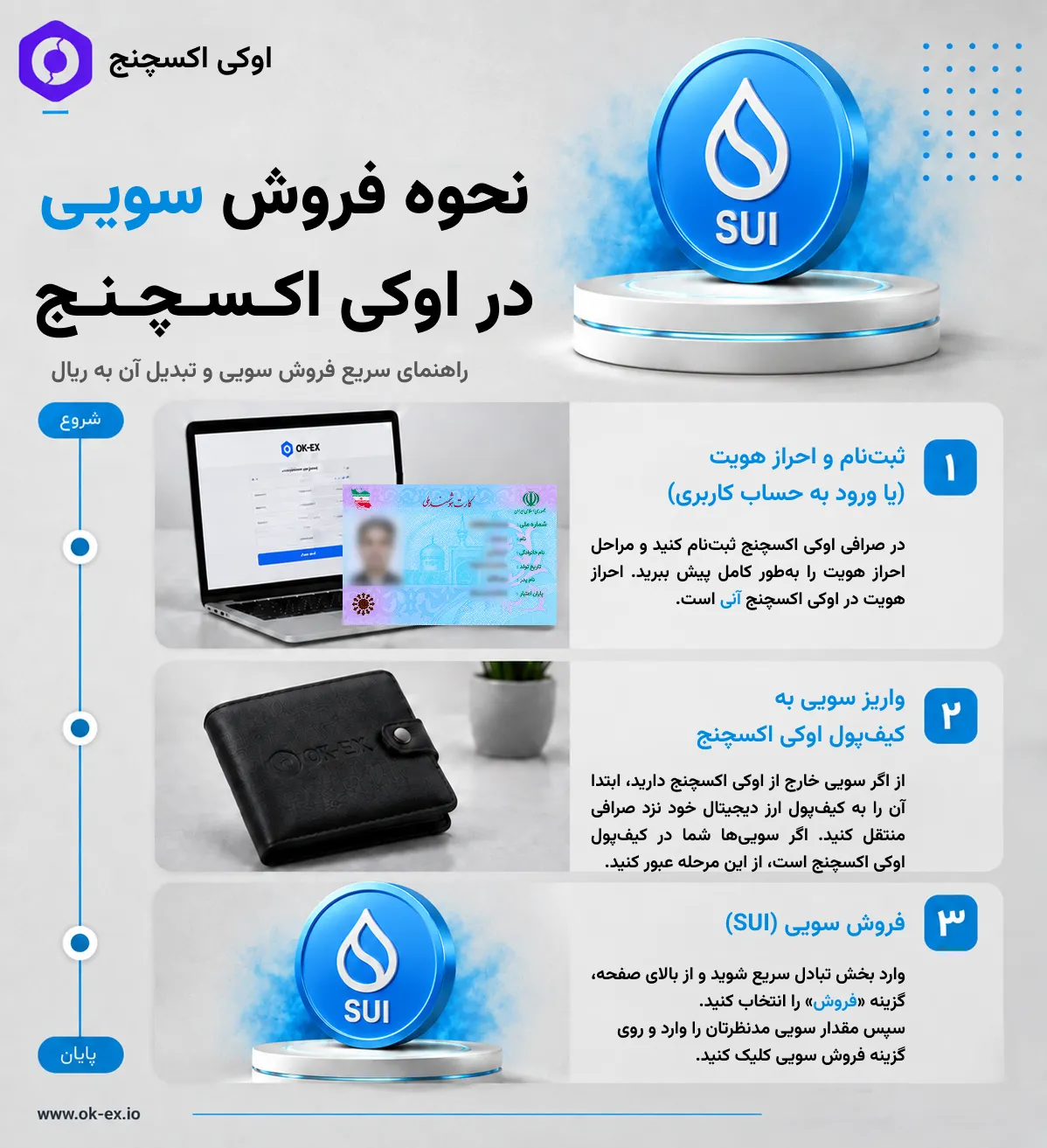 نحوه فروش سویی در اوکی اکسچنج