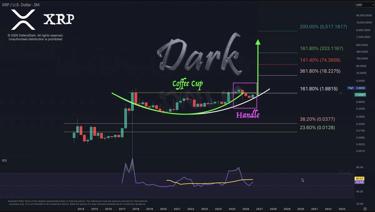 تحلیل تکنیکال ریپل