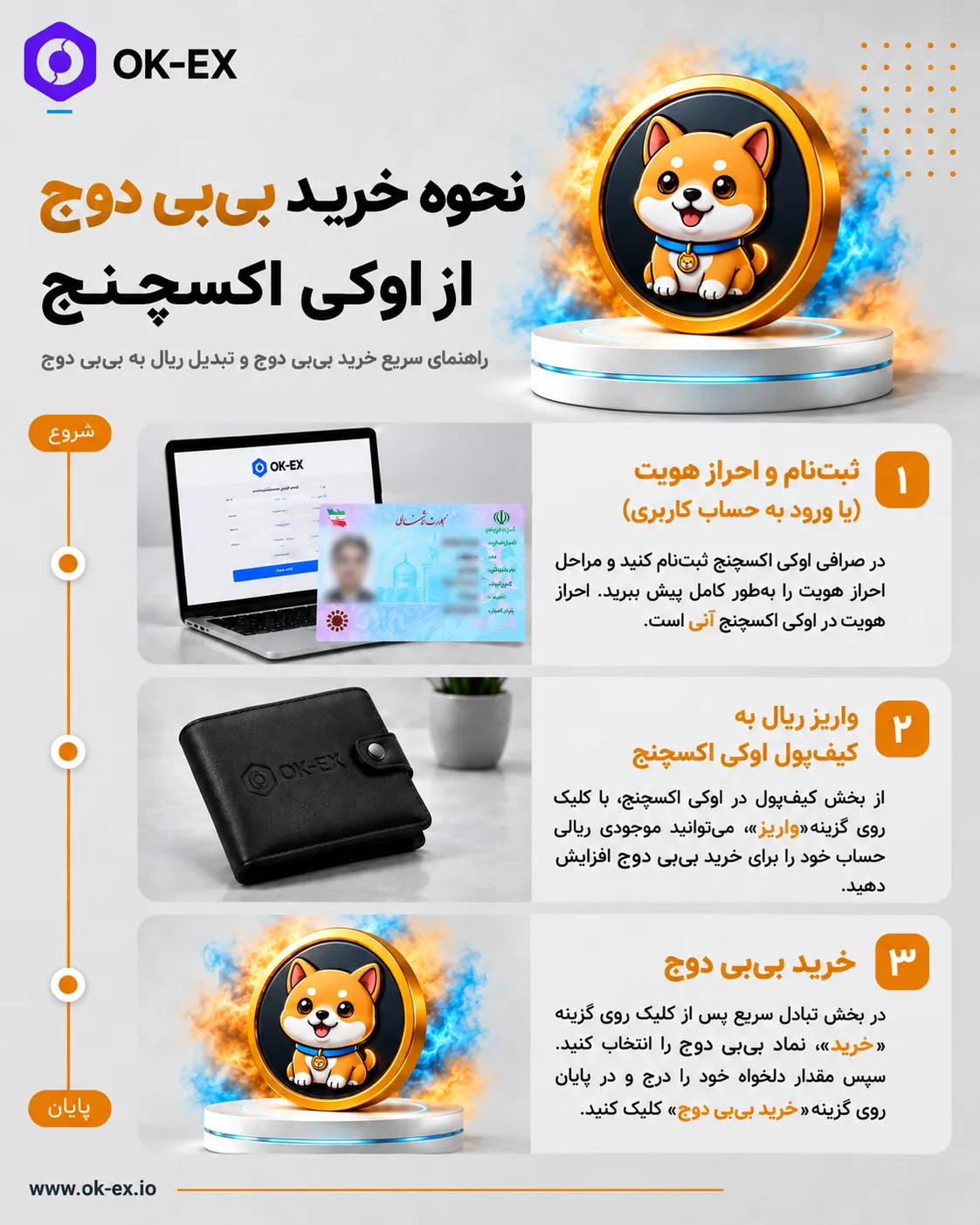 babadoge-buy-steps-1 نحوه خرید بی بی دوج از صرافی اوکی اکسچنج