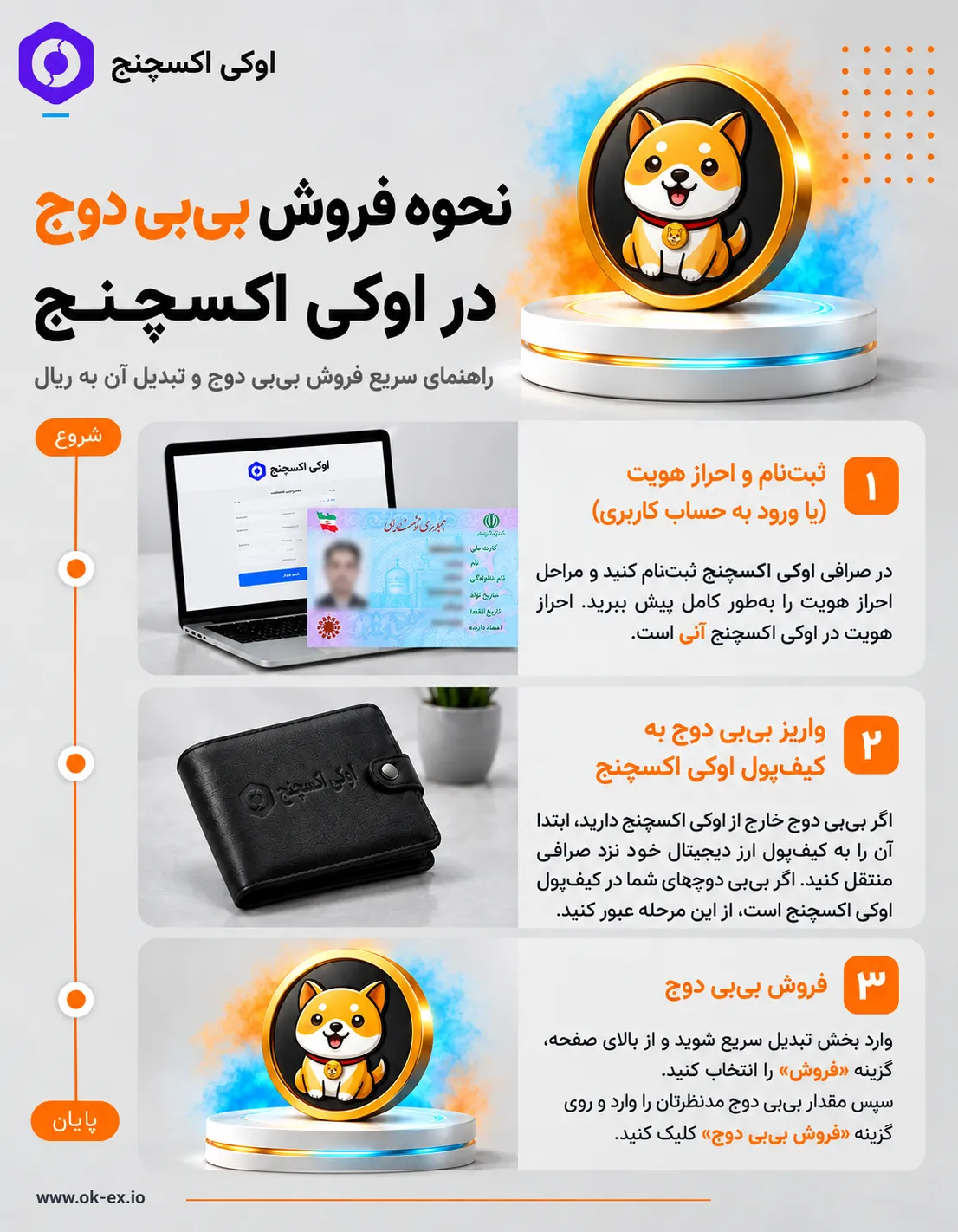 babydoge-sell-steps نحوه فروش بی بی دوج در اوکی اکسچنج
