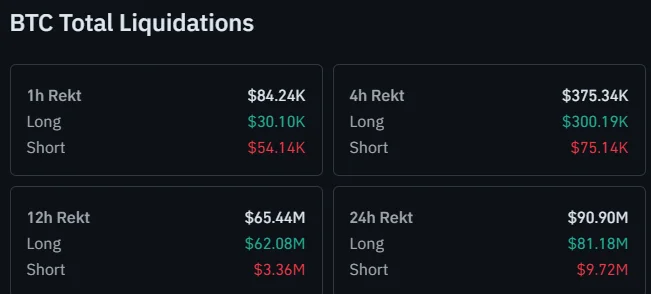 بازار مشتقات بیت کوین