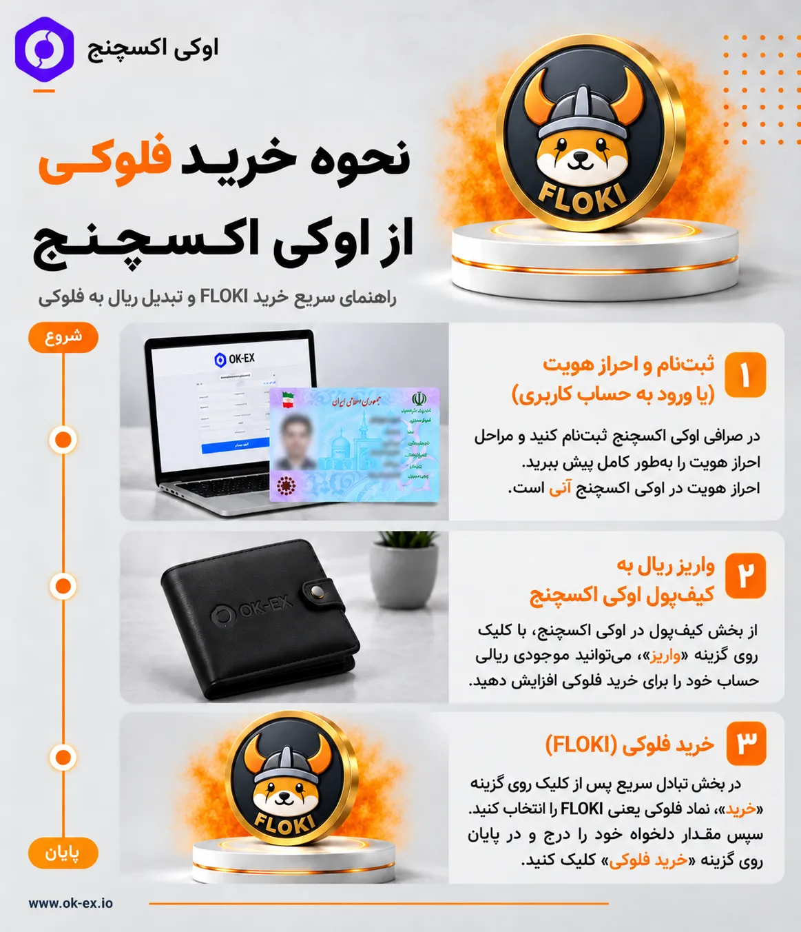 نحوه خرید فلوکی اینو از اوکی اکسچنج