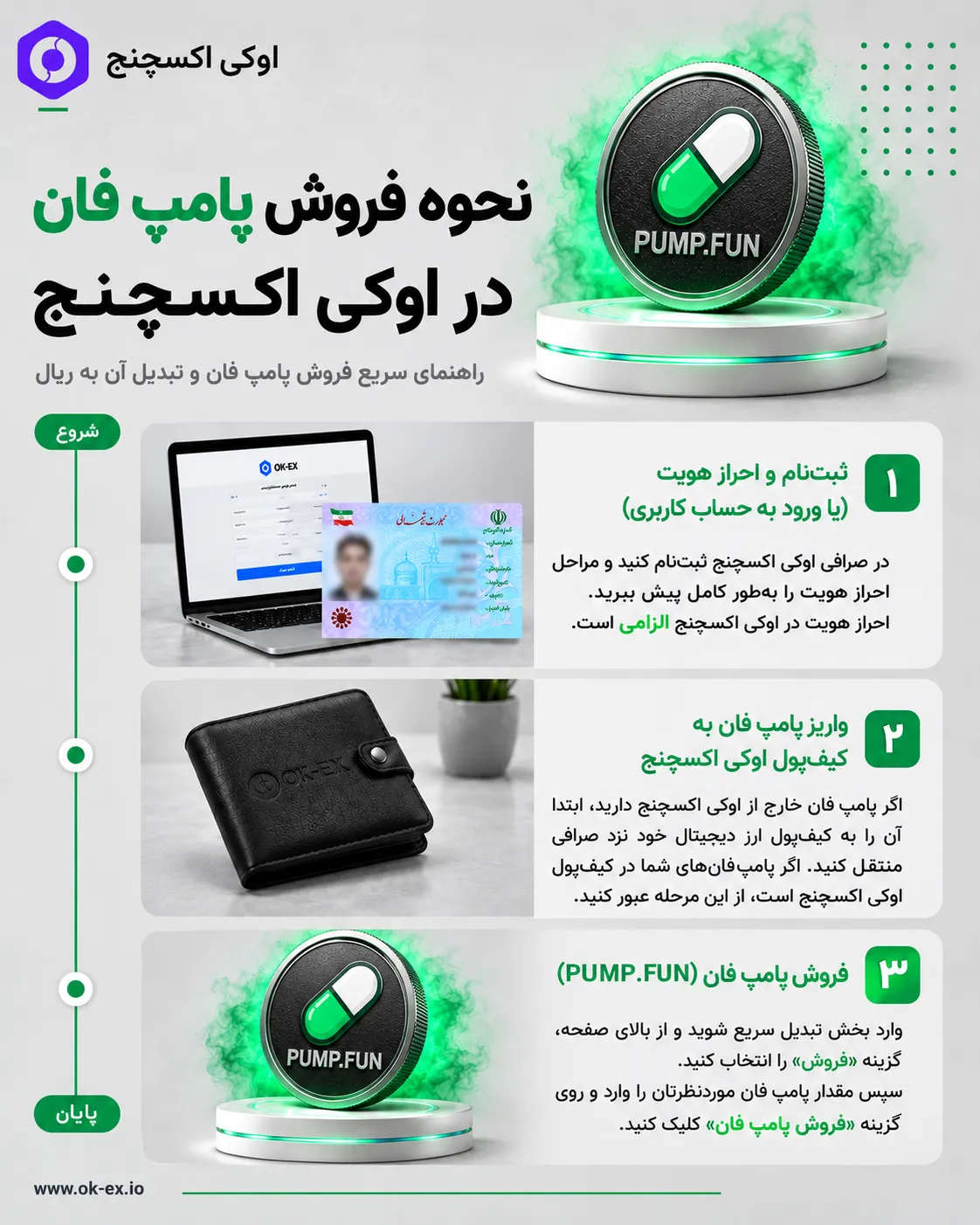 pump-selling آموزش فروش پامپ فان در صرافی اوکی اکسچنج