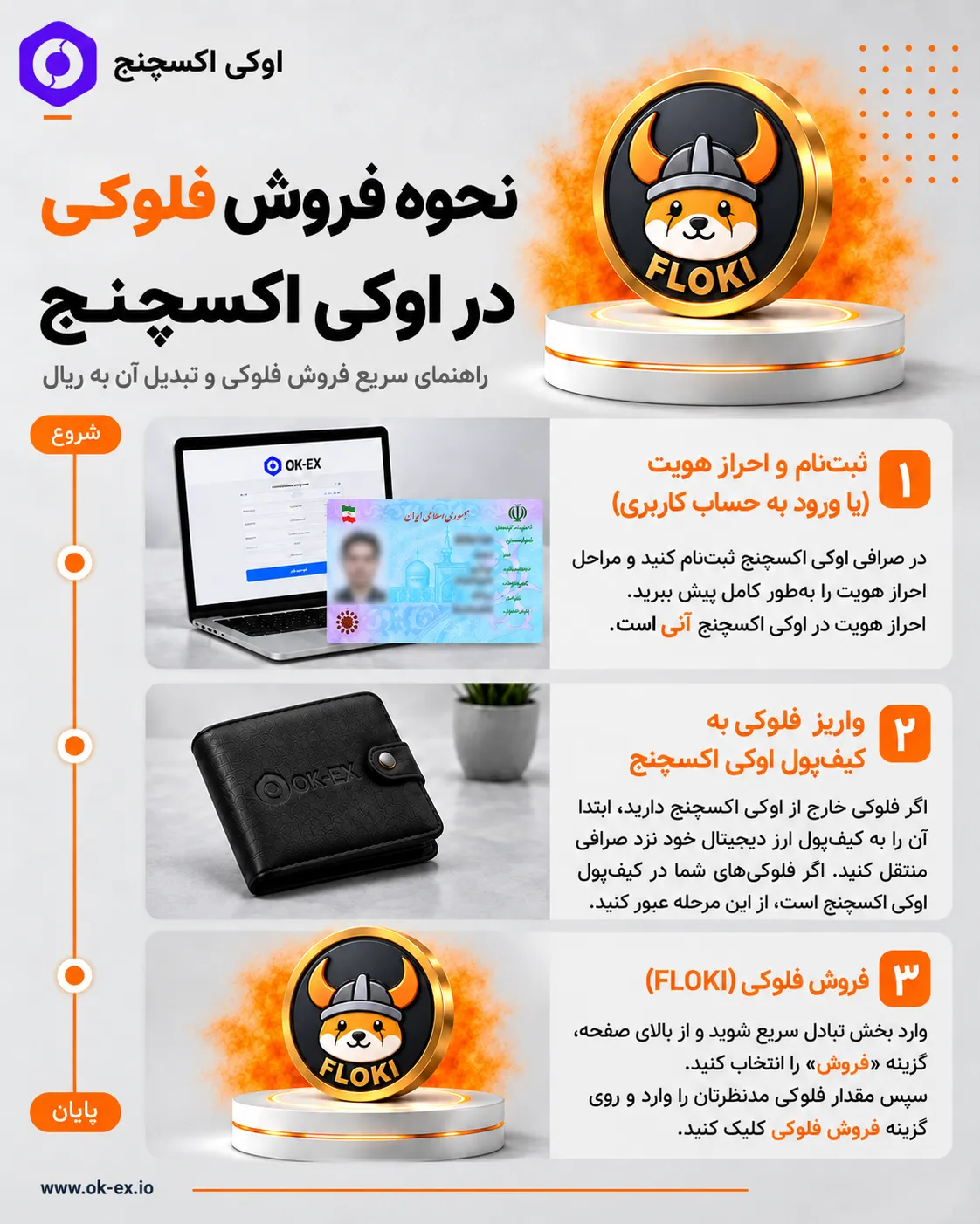 نحوه فروش فلوکی اینو در صرافی اوکی اکسچنج